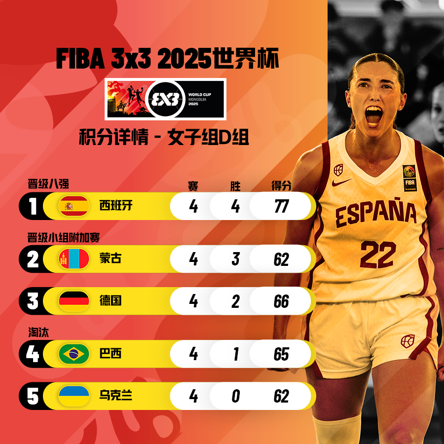 爱游戏官方网站-篮球世界巨星争相报名参加国际赛()  第2张